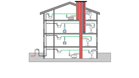 Digitale Befunde Gas